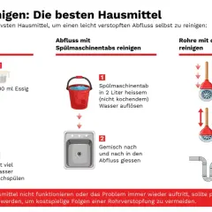 Anleitung zum Abfluss reinigen mit Hausmitteln: Backpulver & Essig, Spülmaschinentabs oder Saugglocke.
