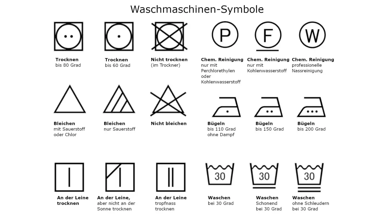 Durchgestrichenes Waschbottich-Symbol - was es wirklich bedeutet