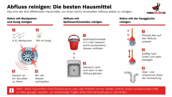 Abfluss reinigen ohne Rohrschaden - so geht es richtig