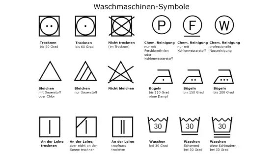 Durchgestrichenes Waschbottich-Symbol - was es wirklich bedeutet